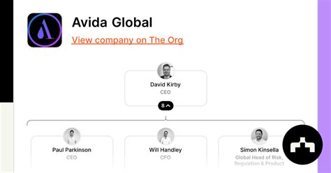 Avida Global .